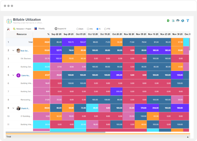 Greatly Improve Billable Resource Utilization for Whole Firm