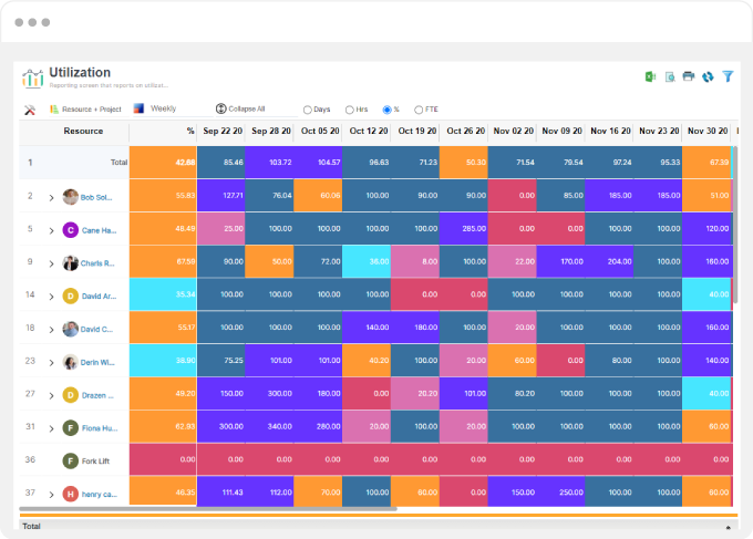 Improve Strategic Utilization Of Developers, Testers, Business Analysts etc.