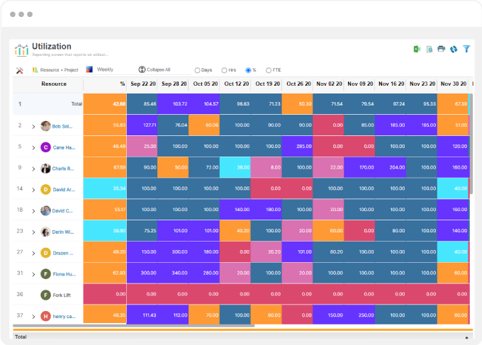 Optimize Utilization of Each Assets to Reduce Overall Cost