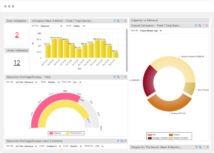 Powerful business analytics for strategic decision making