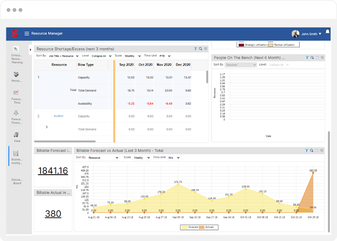 Proactively Forecast Capacity Vs. Demand and Build an Optimized Workforce