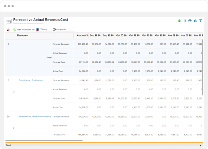 Project Accounting