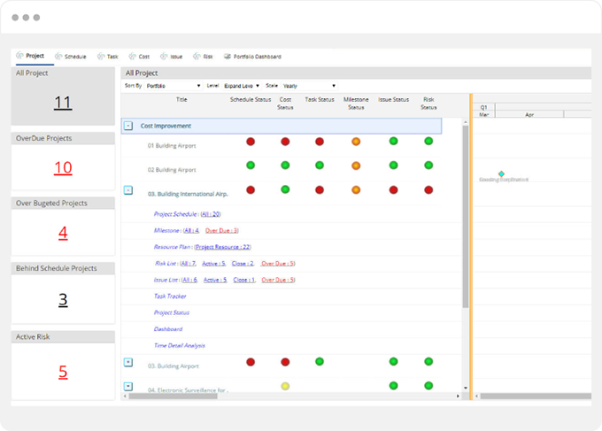 Project Portfolio Management