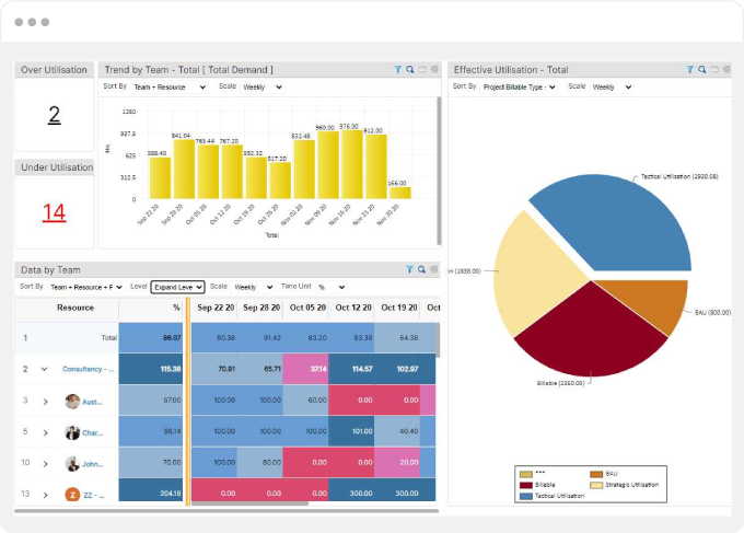 Powerful business analytics with multi-dimensional capabilities