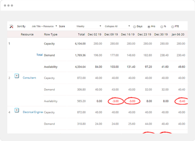 Reduce Resourcing Costs With Real-Time Demand Forecasting