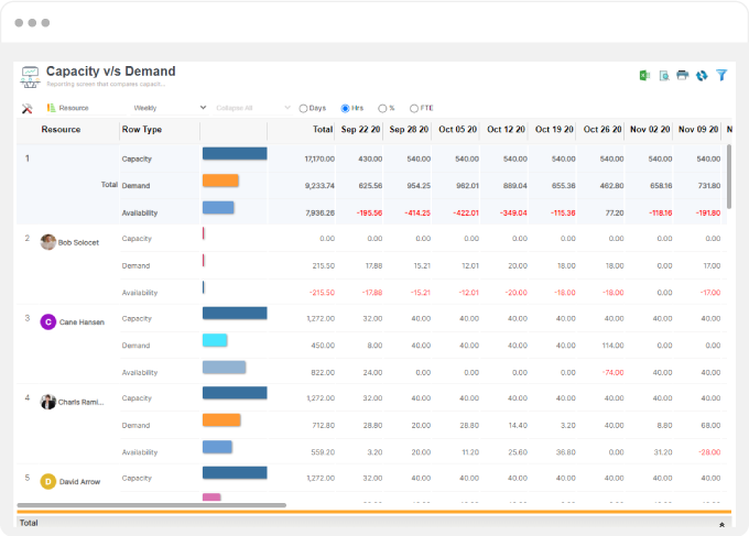 Resource Capacity Planning: Build An On-Demand Workforce