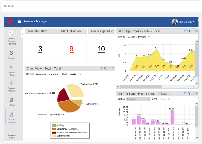 Resource Forecasting: A Powerful, Real-Time And Multi-Dimensional Platform