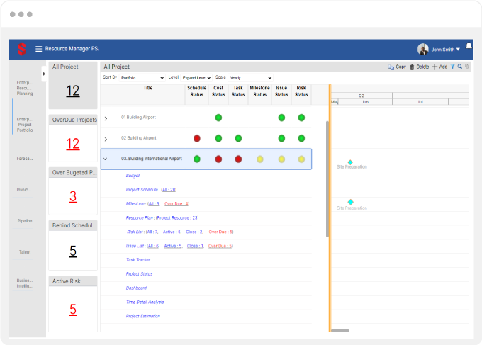 Transform Your PMO To A Value Centre With SAVIOM Resource Management