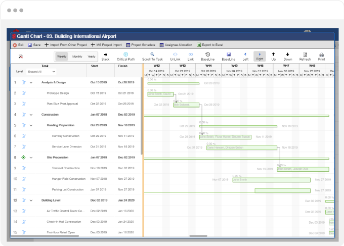 Visibility Into all Planned and Unplanned Work