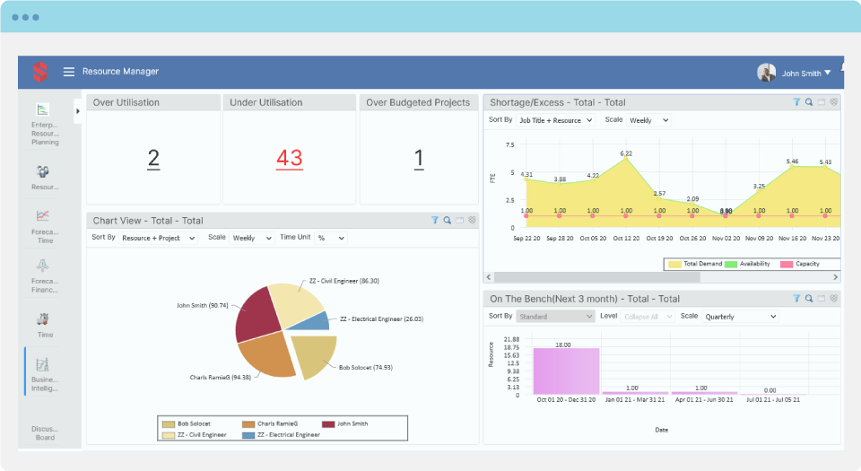 A Workforce Planning Software That Future-proofs Your Business Workforce Fluidly