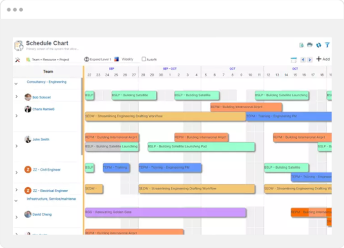 Centralized Resource Planner Platform