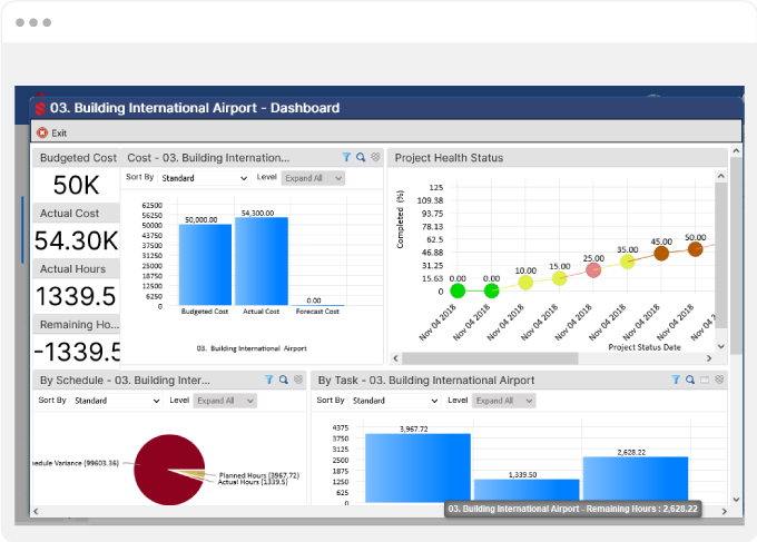 Highly Configurable Dashboards