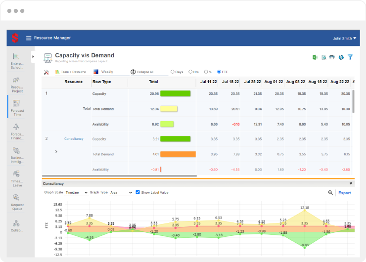 Capacity Management System