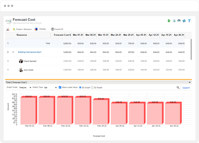 Forecast Critical Project Financials