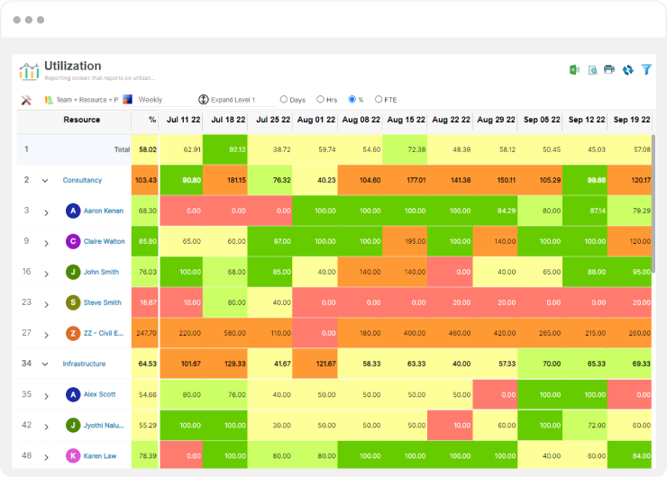 Optimize Resource Utilization