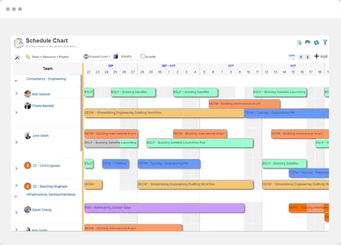 Multidimensional Resource Demand Management