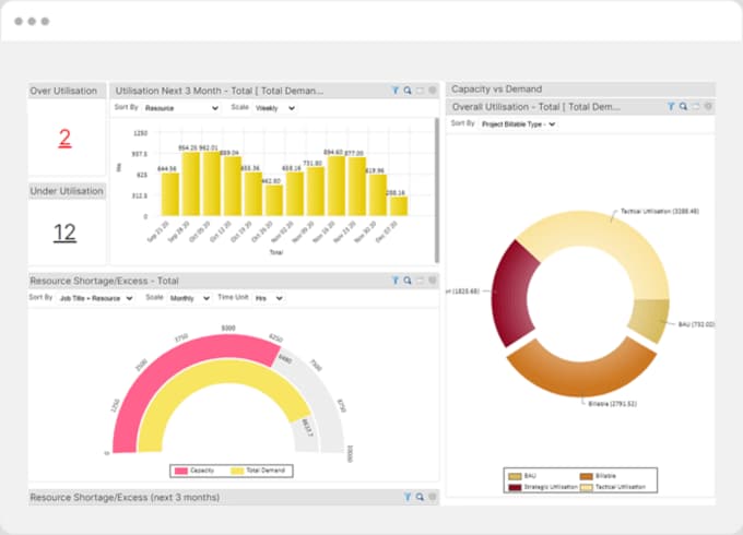 REAL-TIME BI