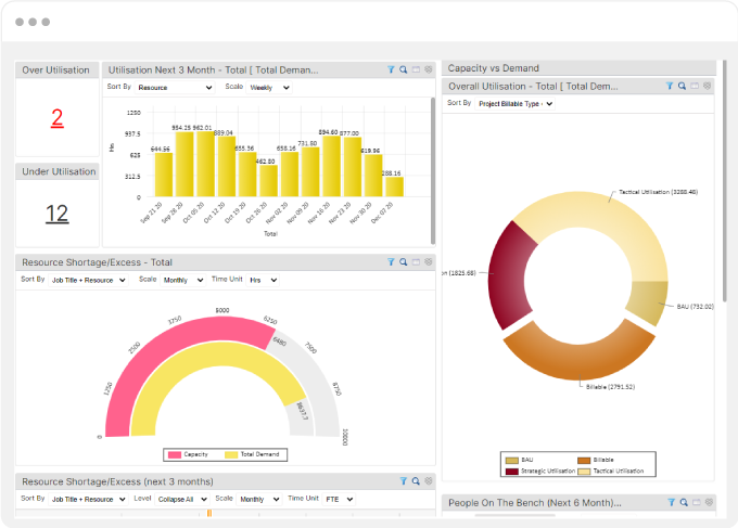 Custom Resource Reporting Framework