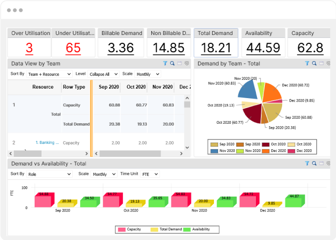 Advanced Forecasting Analytics