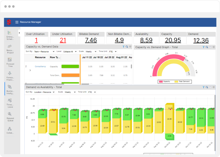 RESOURCE FORECASTING & CAPACITY PLANNING