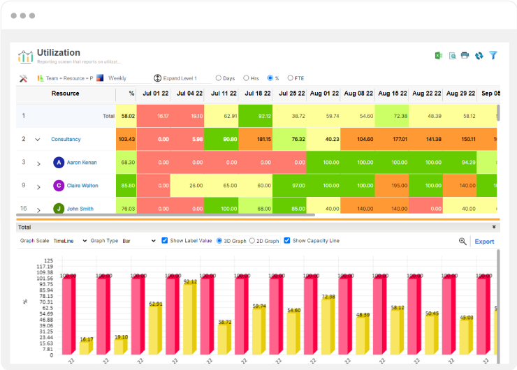 RESOURCE ALLOCATION & OPTIMIZATION