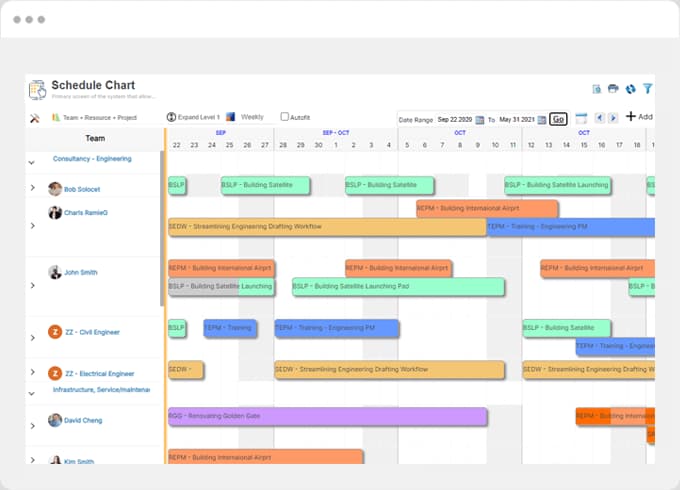 MULTIDIMENSIONAL RESOURCE SCHEDULER