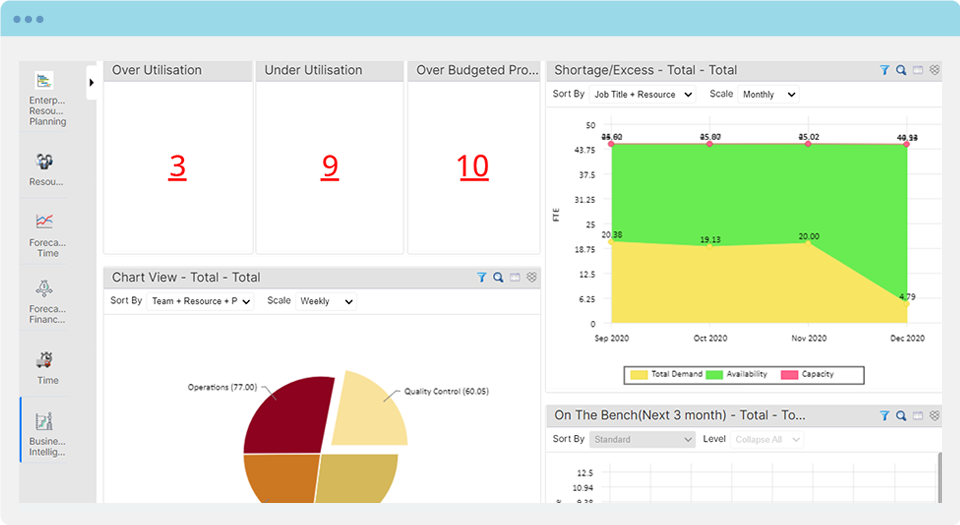 Improve IT Efficiency with Agile Resource Planning