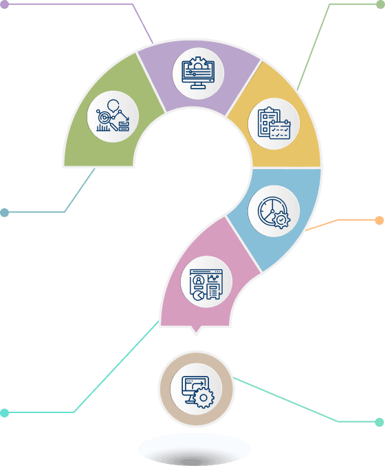 Question-mark shaped diagram connecting six reasons organizations choose KaryaPro PMO software