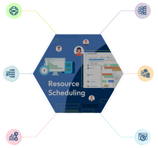 Advanced Resource Scheduling Tool