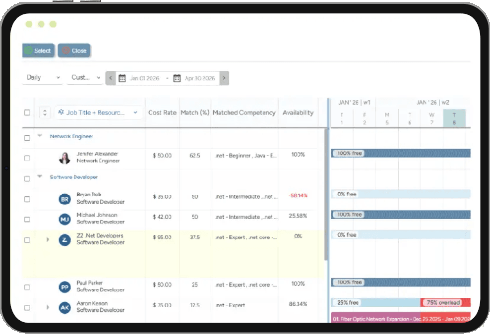 KaryaPro resource planning and staffing dashboard showing job titles, cost rate, match percentage, and availability
