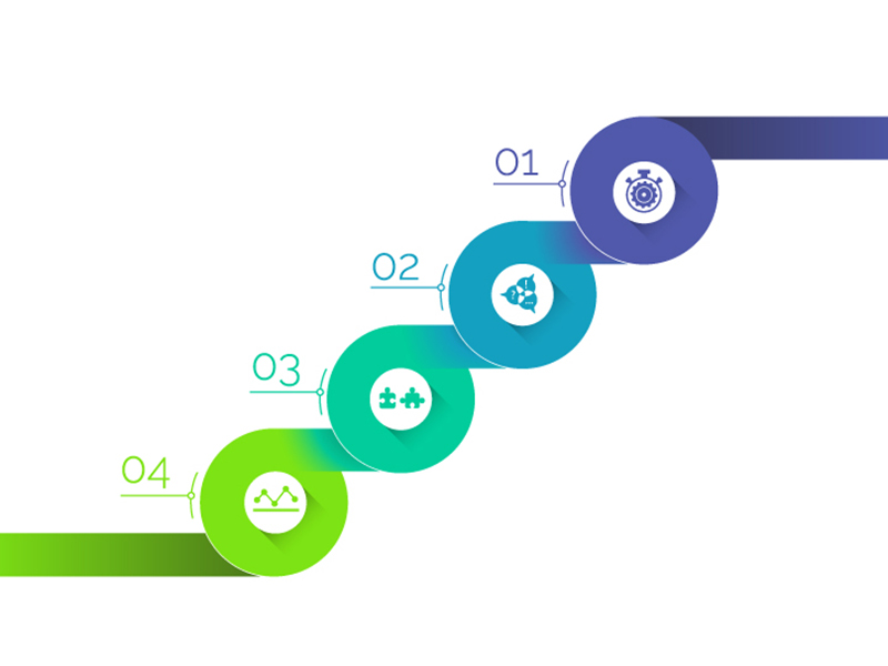 Image showing the flow of traditional project management.