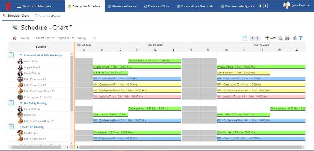 Enterprise Resource schedule chart display schedulings of March 2020