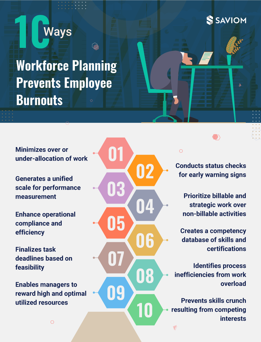 How Does Workforce Planning Prevent Employee Burnout Down the Line?
