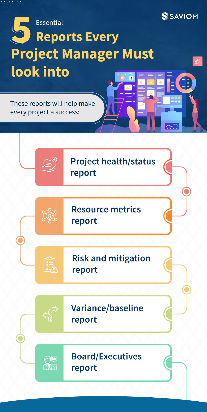 5 Essential Project Reports That Every Project Manager Must Look Into
