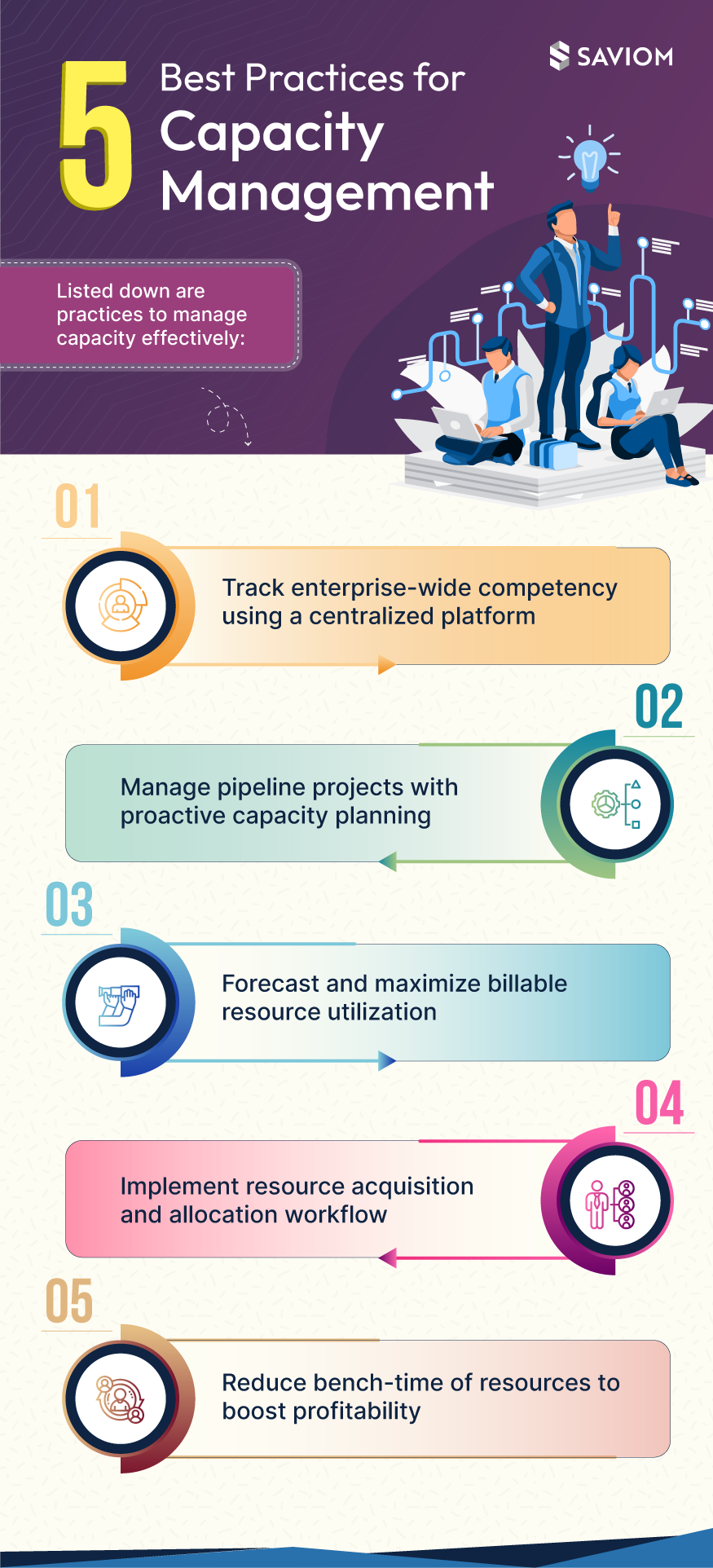 Best Practices for Capacity Management