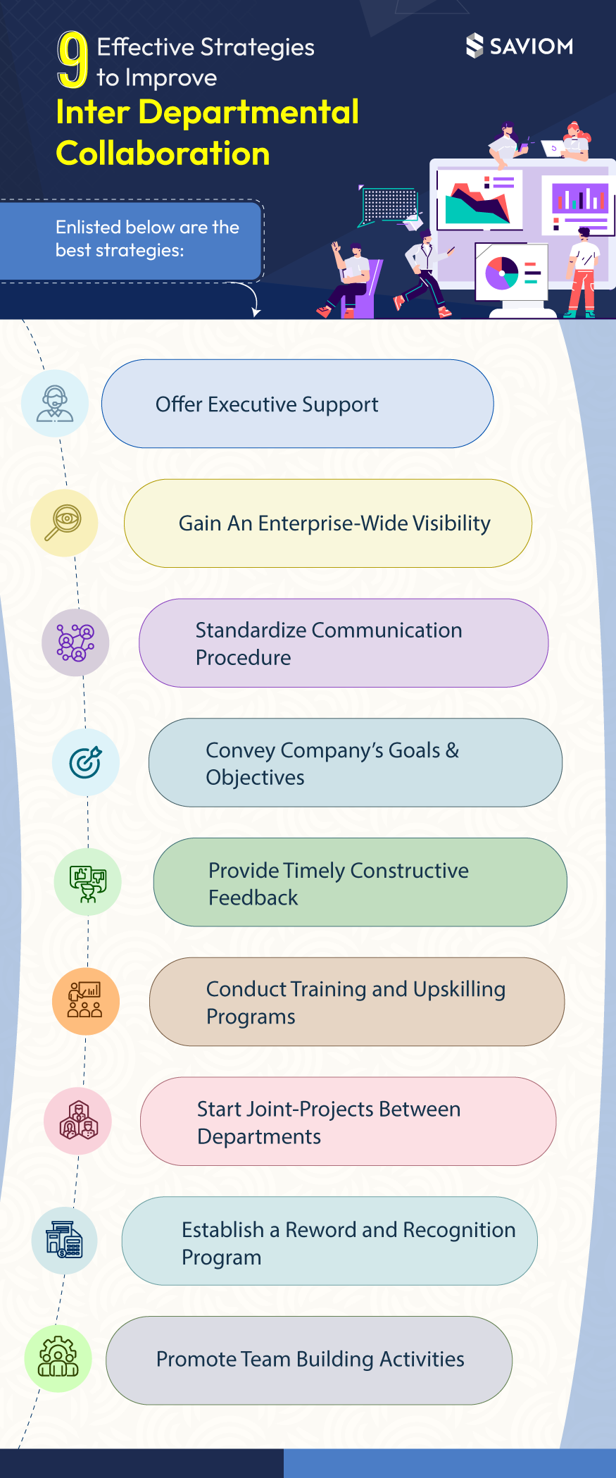 Ways to Improve Interdepartmental Collaboration