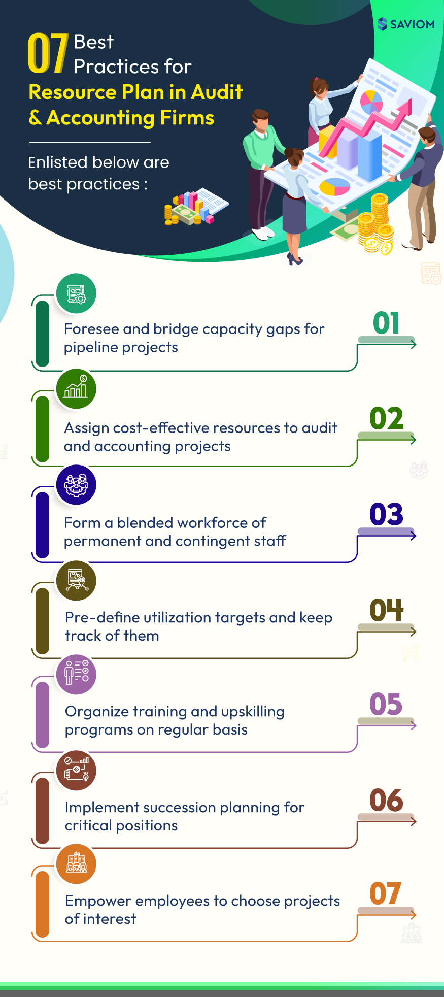 Resource Planning in Audit & Accounting Firms