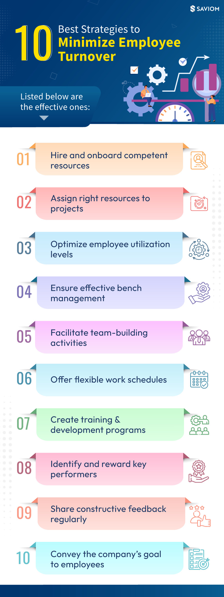 Ten Effective Strategies to Reduce Employee Turnover