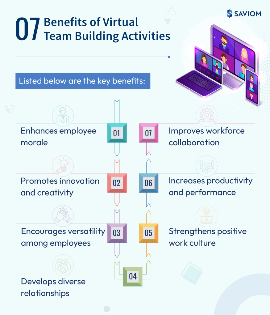 7 Benefits of Virtual Team Building Activities
