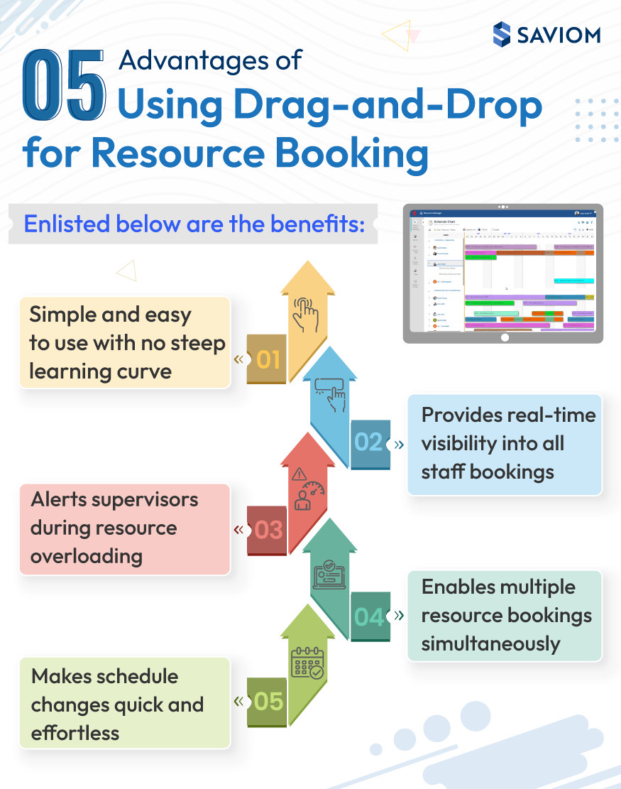 Infographic : 5 advantages of using drag and drop in resource booking